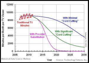 Over the Top Minutes 2013