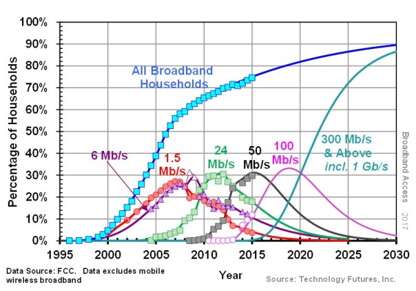 TFI- Broadband Generations 2017